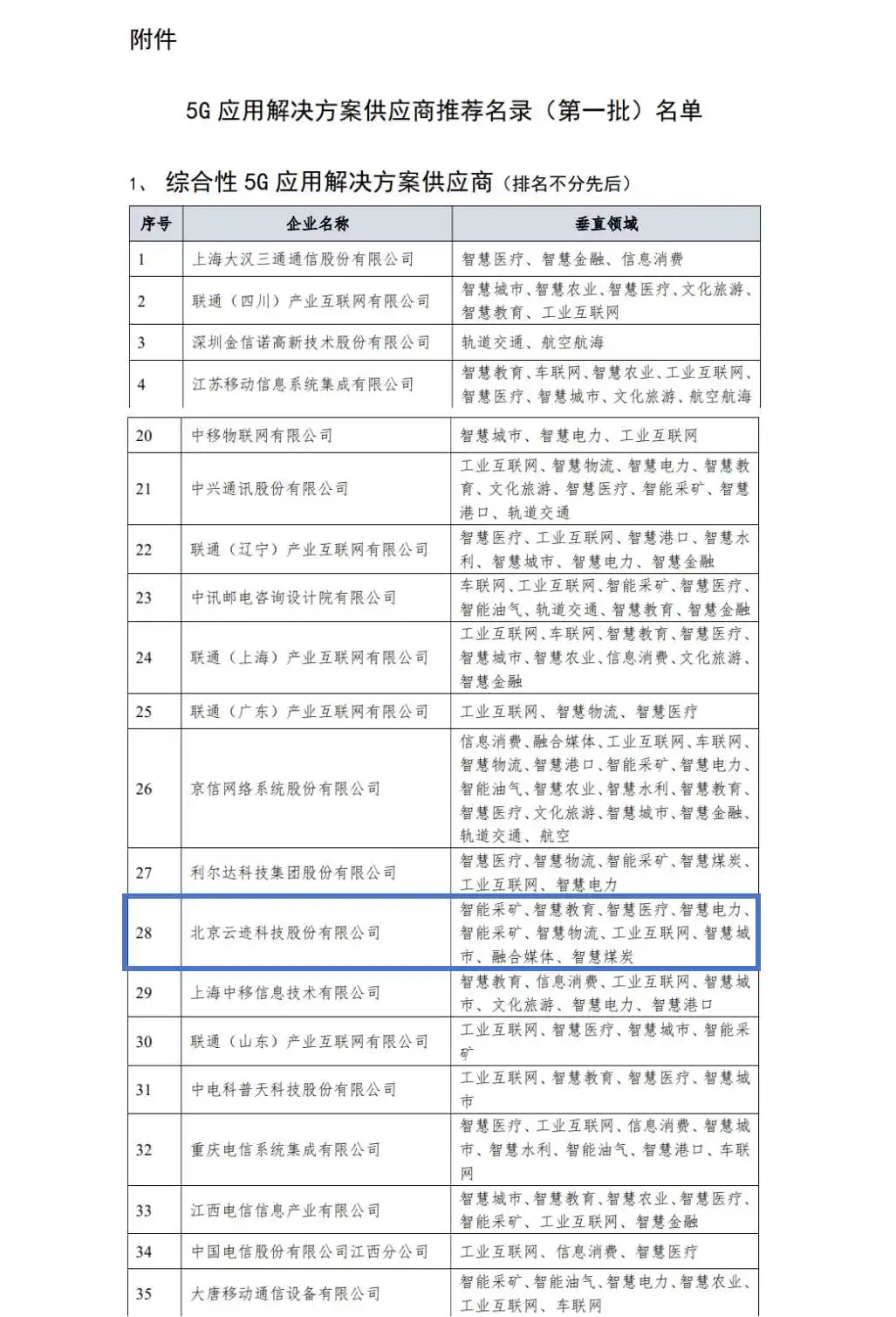 南宫ng28相信品牌力量科技入选工信部“综合性5G应用解决方案供应商”首批重点推荐名录