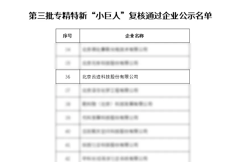 南宫ng28相信品牌力量科技通过工信部专精特新“小巨人”企业复核